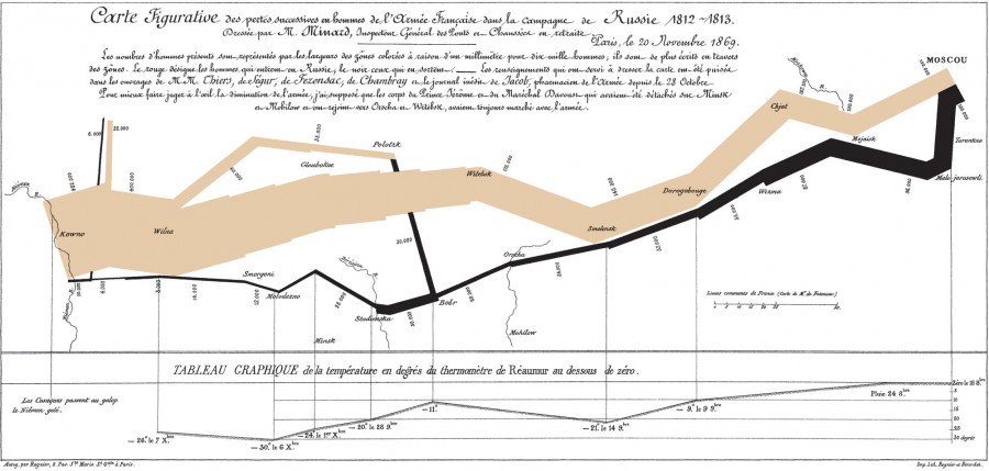 Minard Map