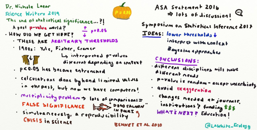 A doodle showing notes and some of the story techniques used during a science presentation