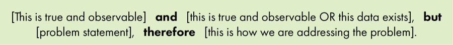 Text explaining the And, But, Therefore statement: [This is true and observable]   and   [this is true and observable OR this data exists],   but   [problem statement],   therefore   [this is how we are addressing the problem].