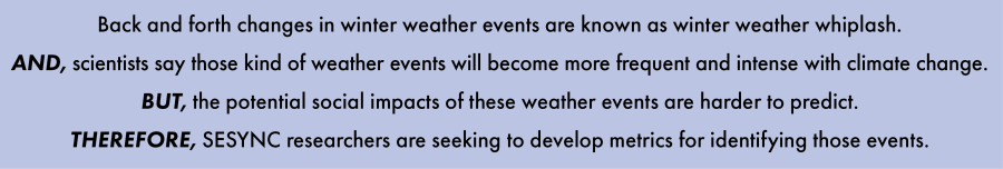 Back and forth changes in winter weather events are known as winter weather whiplash.AND, scientists say those kind of weather events will become more frequent and intense with climate change. BUT, the potential social impacts of these weather events are harder to predict. THEREFORE, SESYNC researchers are seeking to develop metrics for identifying those events.